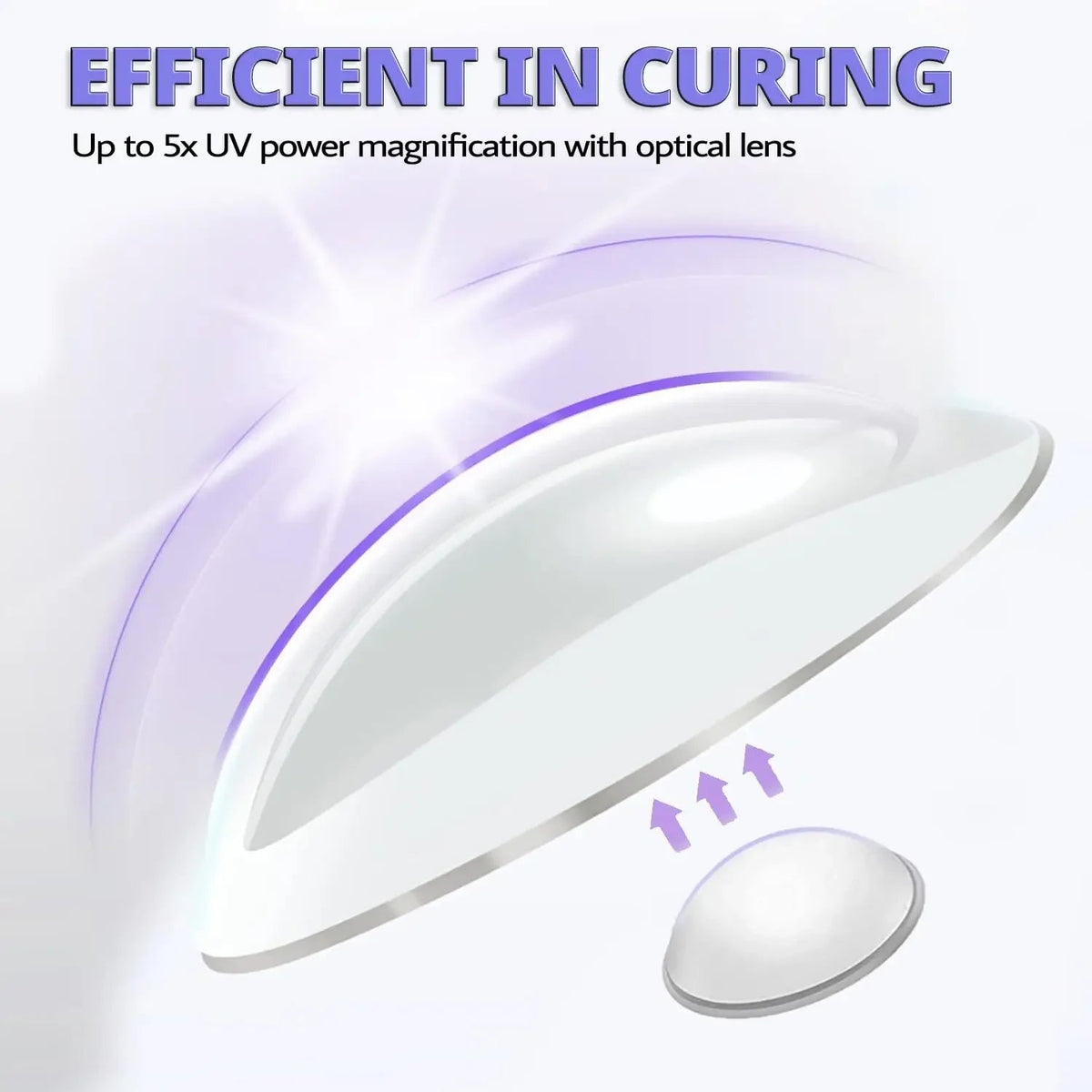 Mini UV LED Nail Lamp – view 7