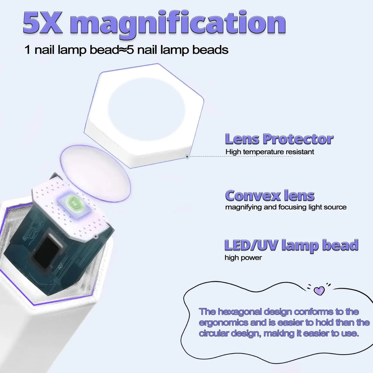 Mini UV LED Nail Lamp – view 5